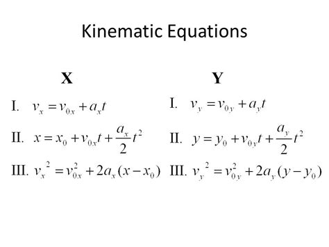 Projectile Motion – Kinematics In 2 Dimensions | Chitown Tutoring