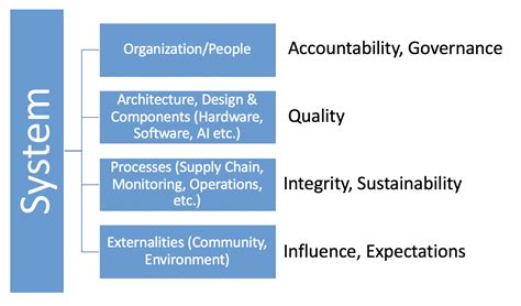 Trustworthiness of a System | Thinking Generally