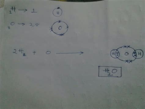 Explain covalent bond with formation of h2o molecules - Brainly.in