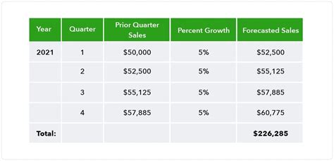 Maximizing Profits: 2024 Sales Forecast Strategies