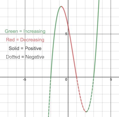 Algebra II – Mx. Epstein