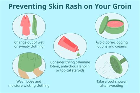 Heat Rash on Groin: Causes, Symptoms, Treatment