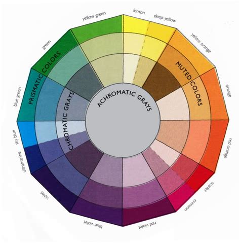 Colour wheel with grays (greys) | Color wheel, Muted colors, Orange sky