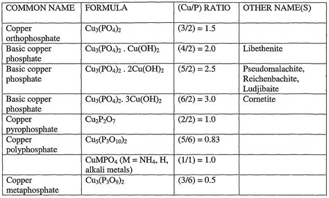 copper ii phosphate chemical formula