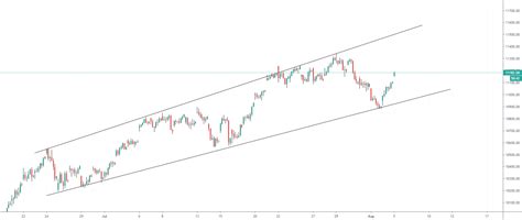 Expanding channel pattern - Previous high !! for NSE:NIFTY by Tradersasi23 — TradingView India