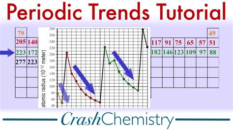 Trends in the periodic table chemistry lab answers - rodenrandom