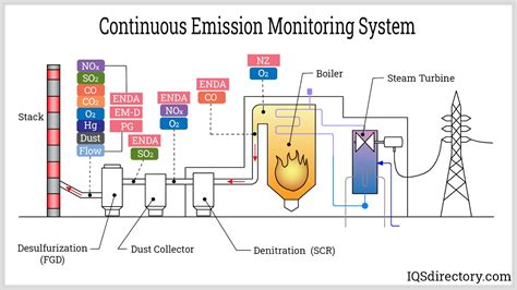 Air Pollution Control: What Is It? How Does It Work, Types,, 42% OFF