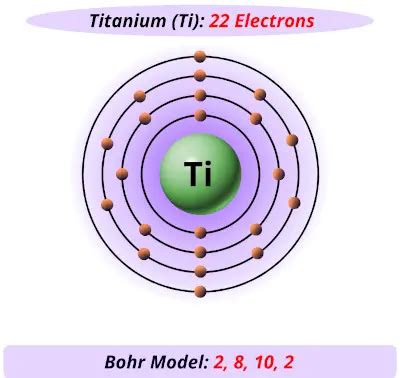 Titanium Electron Configuration Diagram