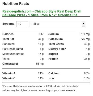 Deep Dish Pizza - Calories and Nutritional Info - Real Deep Dish