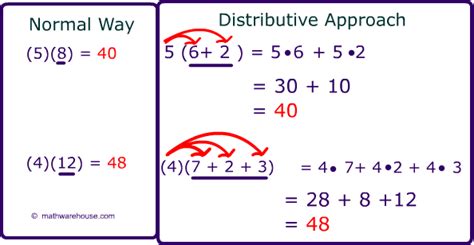 Distributive property Definition with examples, practice problems and more