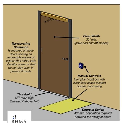 What Are The ADA Door Opener Guidelines? | www.autodoorandhardware.com