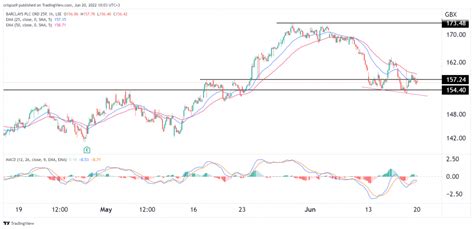 Barclays Share Price Forecast Amid Investment Banking Slowdown