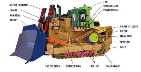 Bulldozer Parts Diagram - MechanicsTips