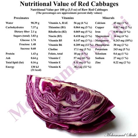 Nutritional Value of Red Cabbages #RedCabbage #NutritionalValue #Nutrients #HealthyFood # ...