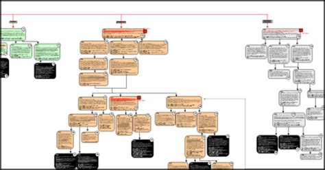 Gaming Conceptz: Game design process: a second approach