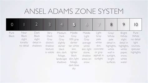 ColorGHear [PART 2] | Ansel adams zone system, Ansel adams, Photography instruction