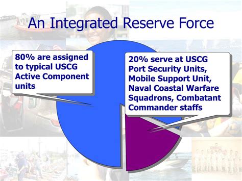 PPT - Coast Guard & Coast Guard Reserve: An Overview PowerPoint ...