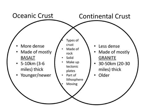 Oceanic Crust Structure