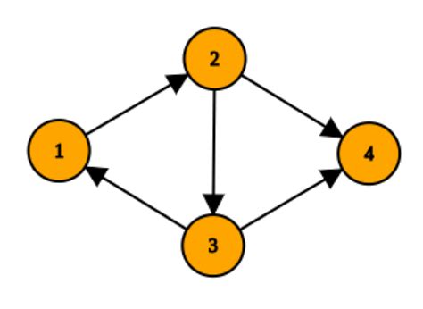 Find if there exists a path between two nodes in a directed graph