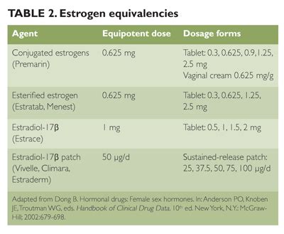 Conjugated Estrogens Injection - Pictures