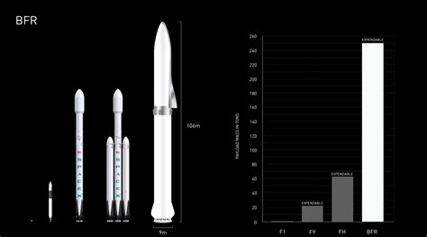 Elon Musk, a moon base and a colony on Mars: SpaceX boss reveals more ...