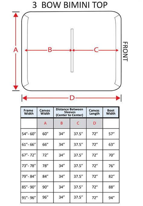 Bimini Replacement Canvas Selection Chart | National Bimini Tops