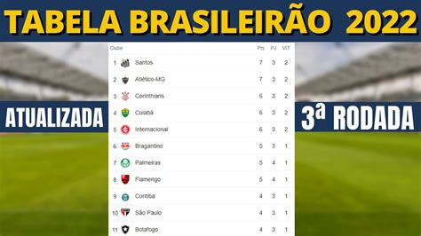 🔴 NOVO LÍDER? TABELA DO BRASILEIRÃO 2022 - 3ª RODADA CLASSIFICAÇÃO DO ...