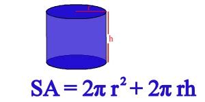 The Surface Area of a Cylinder Explained