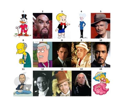 Forbes Fictional Fifteen, the Richest Fictional Characters Quiz