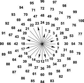 Number patterns in Nature - ScienceDirect - Worksheets Library