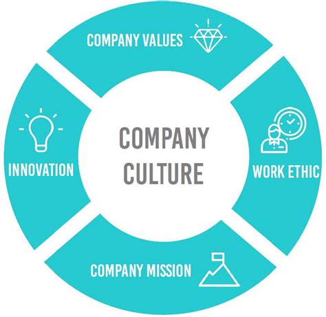 Why Company Culture is So Important - Pravo