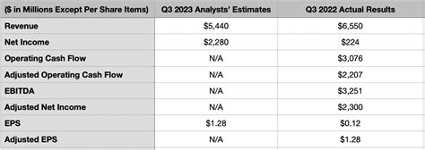 Altria Group: Attractive Heading Into Q3 Earnings Despite Continued ...