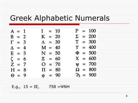 Greek Numerals Chart