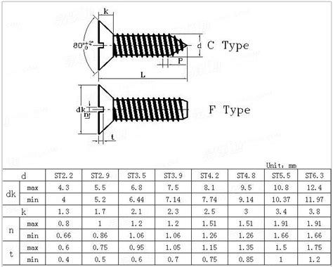 DIN Standard Flat Head Cap Screw Dimensions