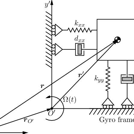 (PDF) MEMS Gyroscopes for Consumers and Industrial Applications