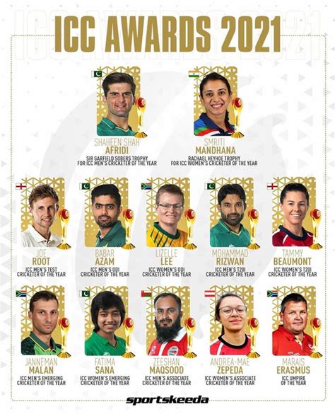 ICC Awards 2021 Winners : r/Cricket