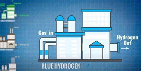 Blue Hydrogen Is Frequently Described as a Greener Alternative — but Is It?