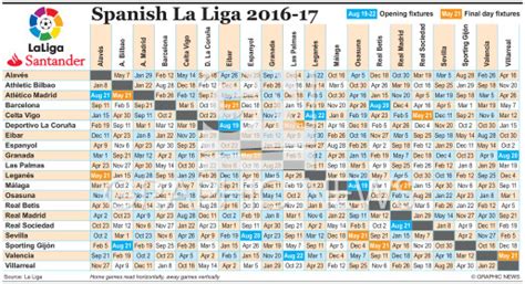 SOCCER: Spanish La Liga fixtures 2016-17 infographic