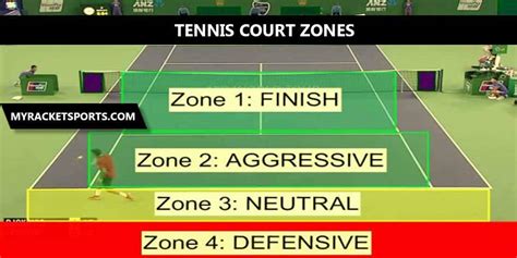 What Are And Where Are The Tennis Court Zones?