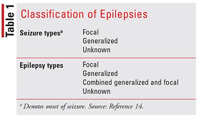 An Overview of Epilepsy