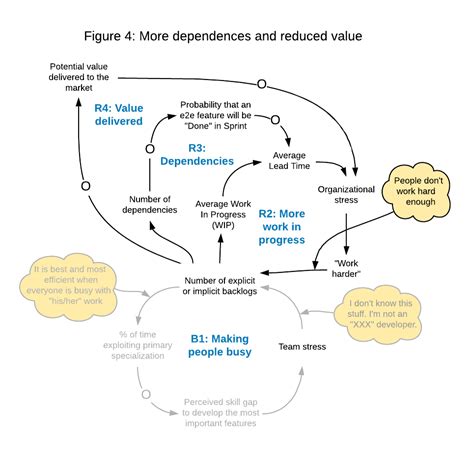 Multi-Functional Learning is the Heart of Agility | Scrum.org