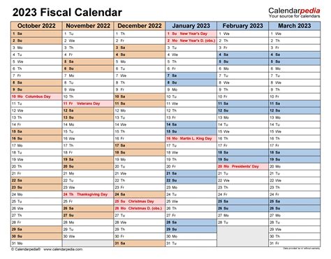 2023 Tax Return Chart - Printable Forms Free Online