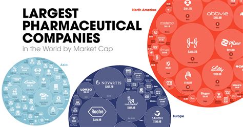 Visualizing the World's Biggest Pharmaceutical Companies