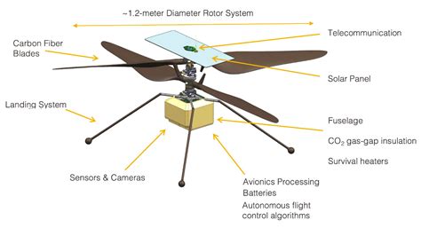 NASA Mars 2020 Helicopter Ingenuity Review - Chicago Society for Space ...