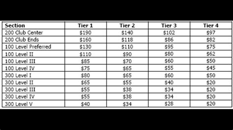 Sabres announce ticket prices for 2018-19 season | wgrz.com