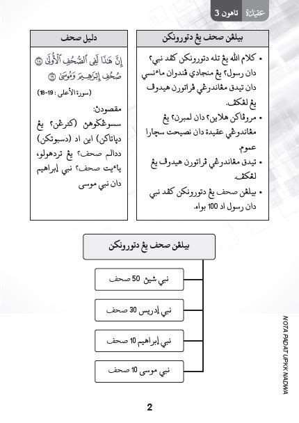 Nota Sirah Upkk Tahun 5 / Nota Ringkas Sirah Upkk Tahun 5 Soalan ...
