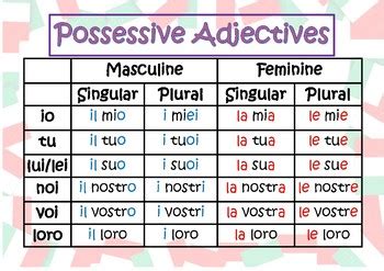 Italian Possessive Pronouns