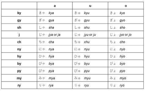 A Foundation in Japanese Pronunciation - Wyzant Blog