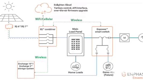 Enphase Encharge and battery backup. - YouTube