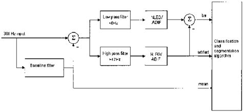 A block diagram of the BSP detection algorithm. | Download Scientific ...